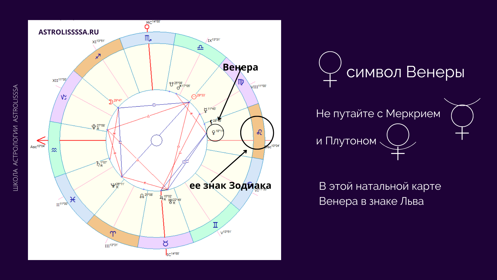 Венера в доме партнера - Ирина Чукреева